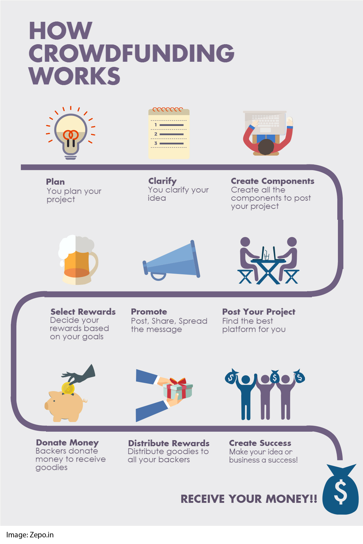 5 Brilliant Crowdfunding Techniques To Start Your Business